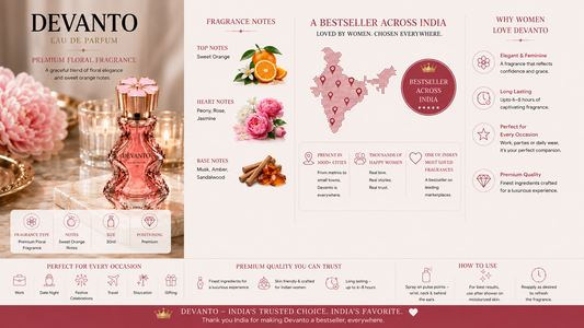 The Feminin Aura | De'Vanto Bold Women Perfume | 30ml