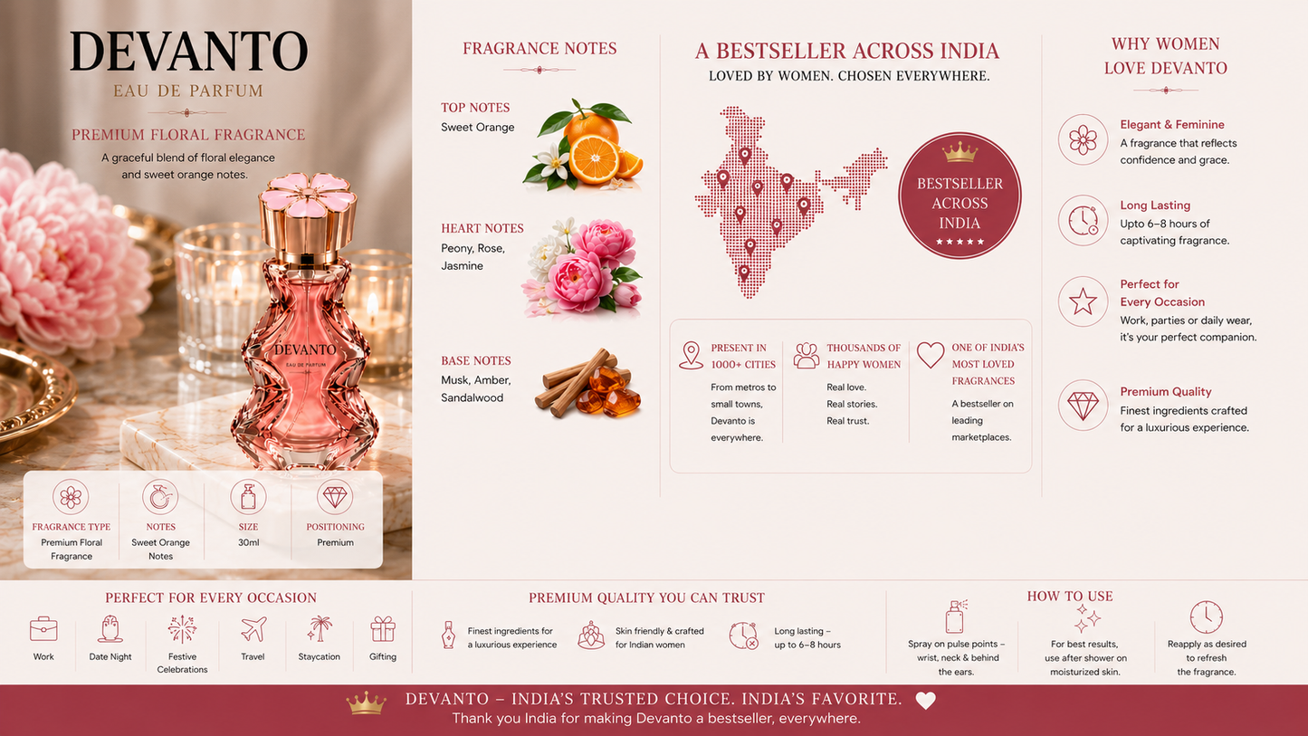 The Feminin Aura | De'Vanto Bold Women Perfume | 30ml